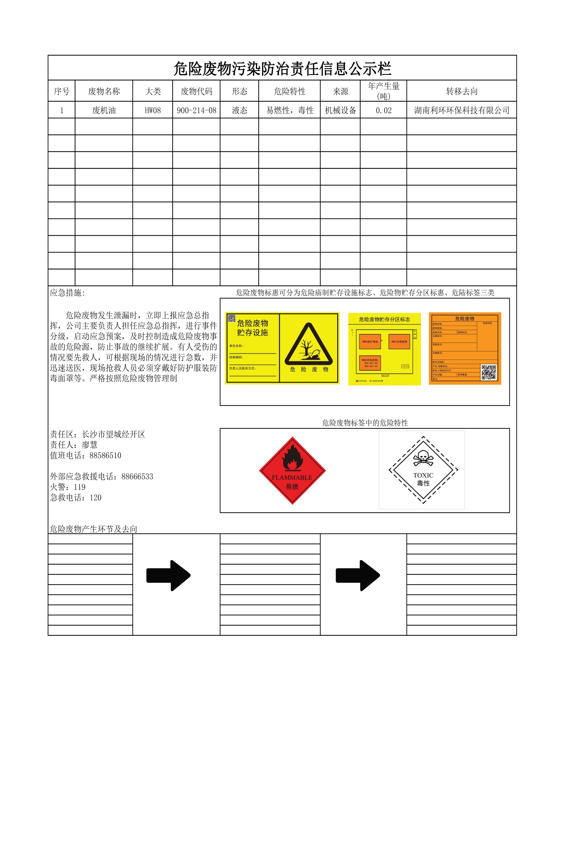 危险废物(wù)污染防治责任信息公(gōng)示栏.jpg